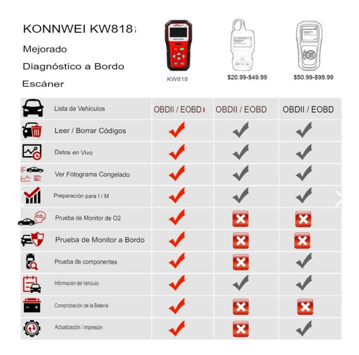 Escaner Diagnostico Universal De Autos